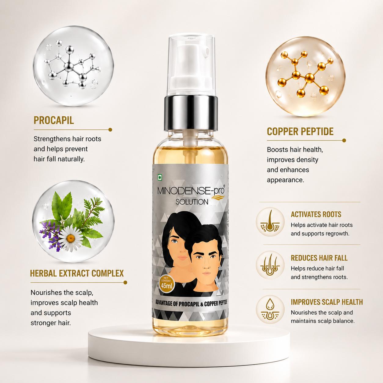 MINODENSE PRO Hair Growth & Hair Fall Control Solution with Procapil & Copper Peptide, 45 ml
