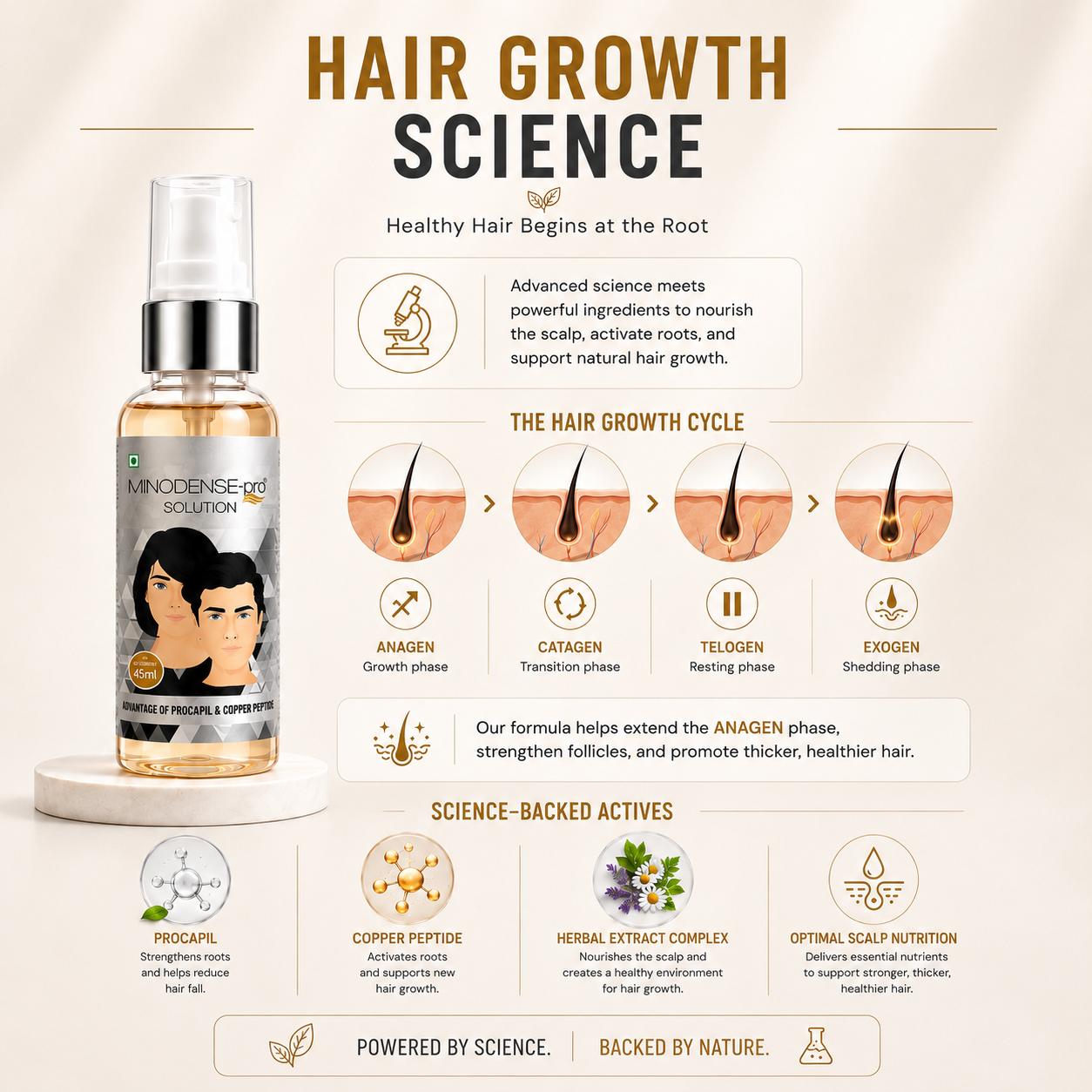 MINODENSE PRO Hair Growth & Hair Fall Control Solution with Procapil & Copper Peptide, 45 ml